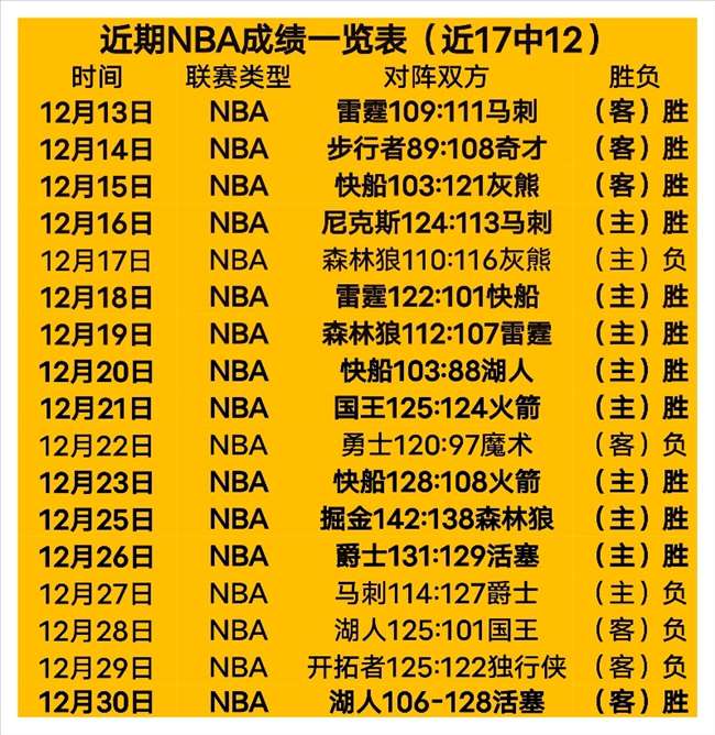 赛场风云突,理论让分与,实时数据大,开云体育,开云体育官网,开云体育app,开云体育平台,KAIYUN,SPORTS,kaiyun登录入口