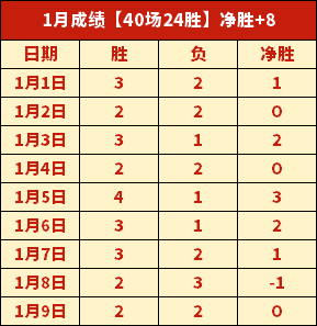 卡斯爾,默契深厚,深知防守实,开云体育,开云体育官网,开云体育app,开云体育平台,KAIYUN,SPORTS,kaiyun登录入口