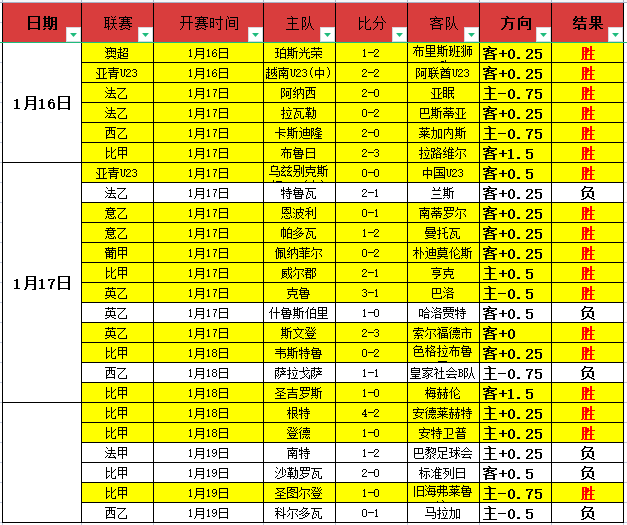 萨拉赫独占,鳌头,五大成就领,开云体育,开云体育官网,开云体育app,开云体育平台,KAIYUN,SPORTS,kaiyun登录入口
