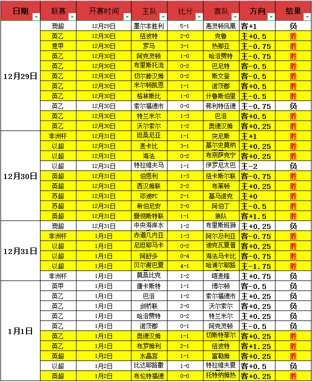 热刺锋线引,援目标穆阿,尼或维尔纳,开云体育,开云体育官网,开云体育app,开云体育平台,KAIYUN,SPORTS,kaiyun登录入口