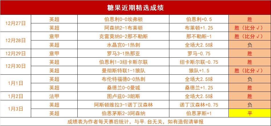 荷甲狂欢,负领跑格局,已定,开云体育,开云体育官网,开云体育app,开云体育平台,KAIYUN,SPORTS,kaiyun登录入口