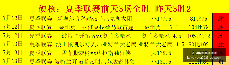 体育手机网,页版登录入,kaiyun体育手机网页版登录入口,开云官网,开云体育,开云手机网页版,开云入口,开云代理